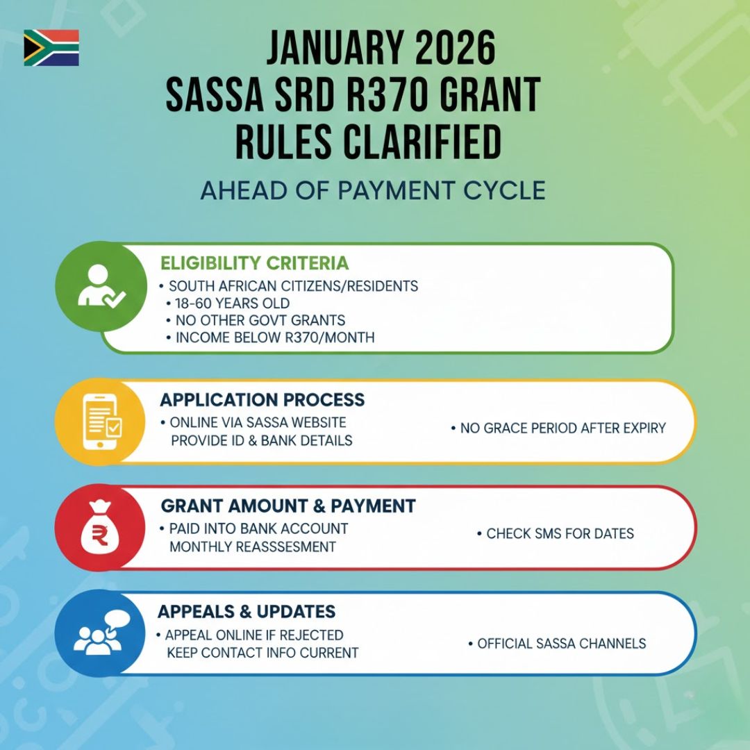  SASSA SRD R370 Grant rules 