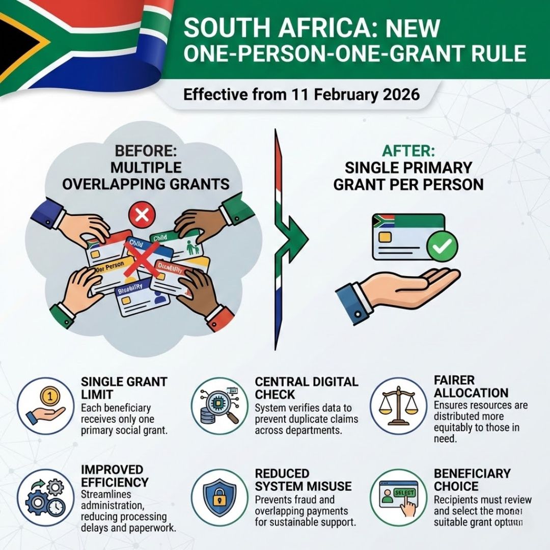 Goodbye to Multiple Grant System 2026