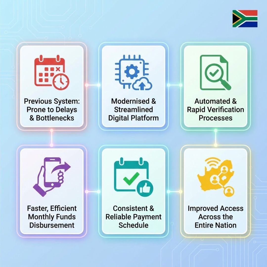 Goodbye to R350 Grant Delays