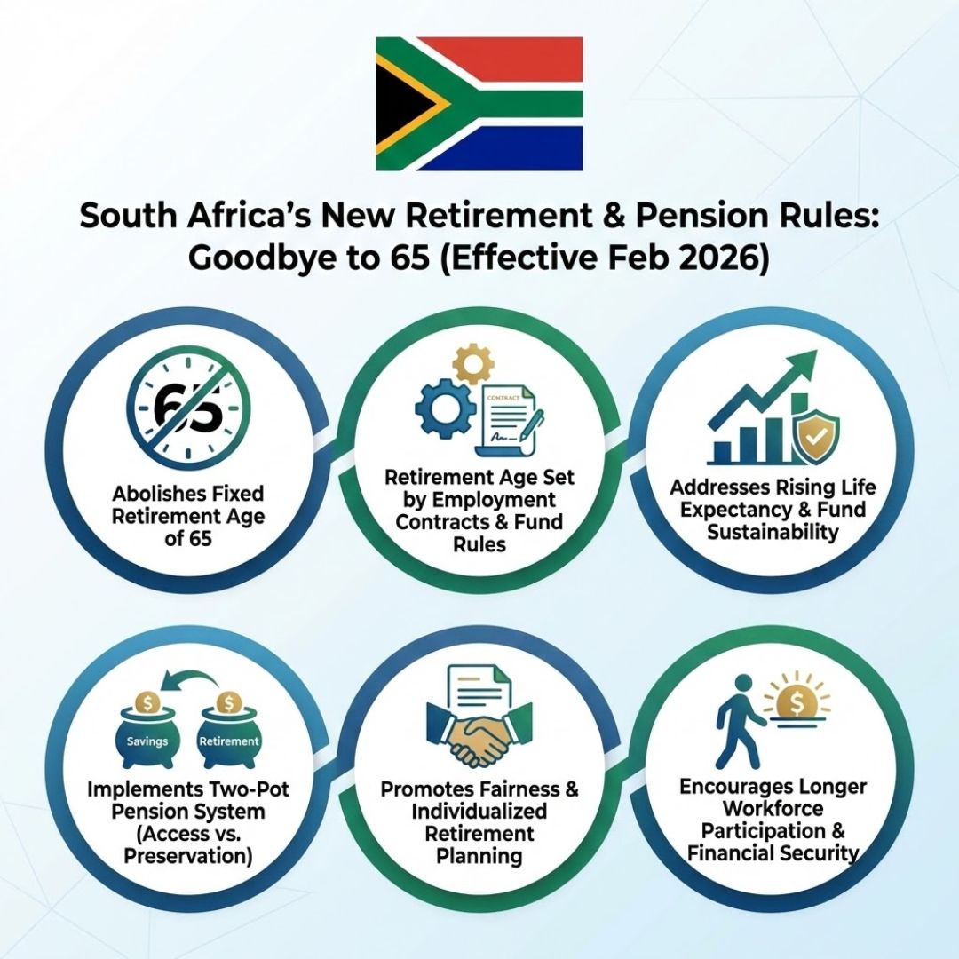 New Pension Rules